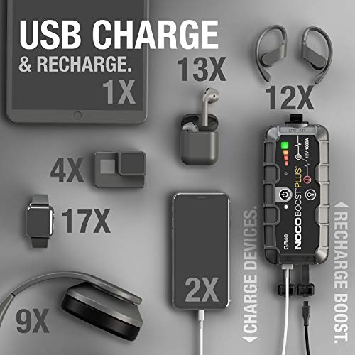 NOCO Boost Plus GB40 1000 Amp 12-Volt UltraSafe Lithium Jump Starter Box, Car Battery Booster Pack, Portable Power Bank Charger, and Jumper Cables For Up To 6-Liter Gasoline and 3-Liter Diesel Engines