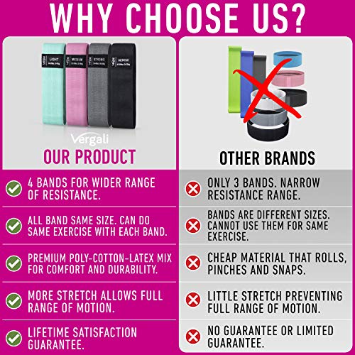 Resistance Bands for Working Out with Exercise Guide. Fabric Booty Bands for Women Men. Workout Bands Leg Bands for Working Out. Hip Resistance Loops for Squat Butt Glute Set Fitness Home Elastic Band