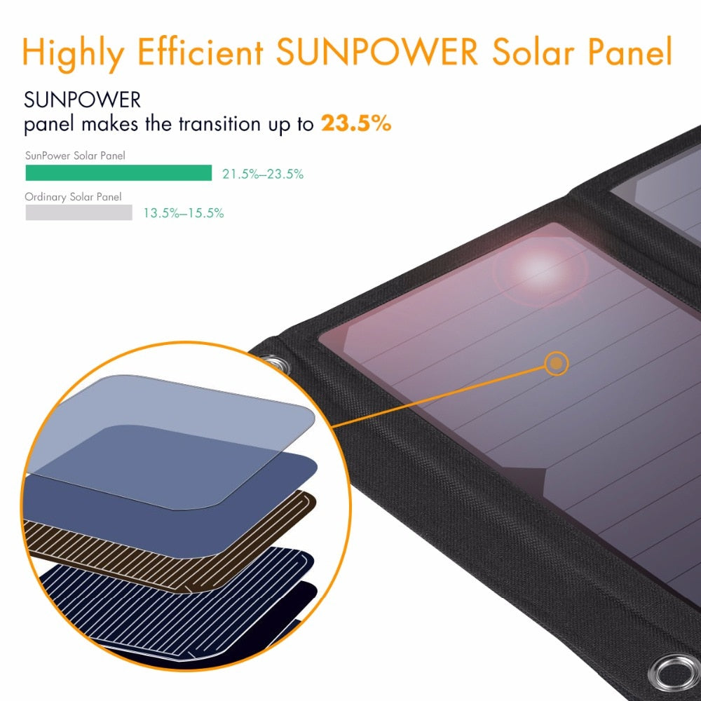 Fovigour 28W Solar Charger 3 USB Ports Foldable Portable Solar Phone Charger with SunPower Solar Panel for Smartphone