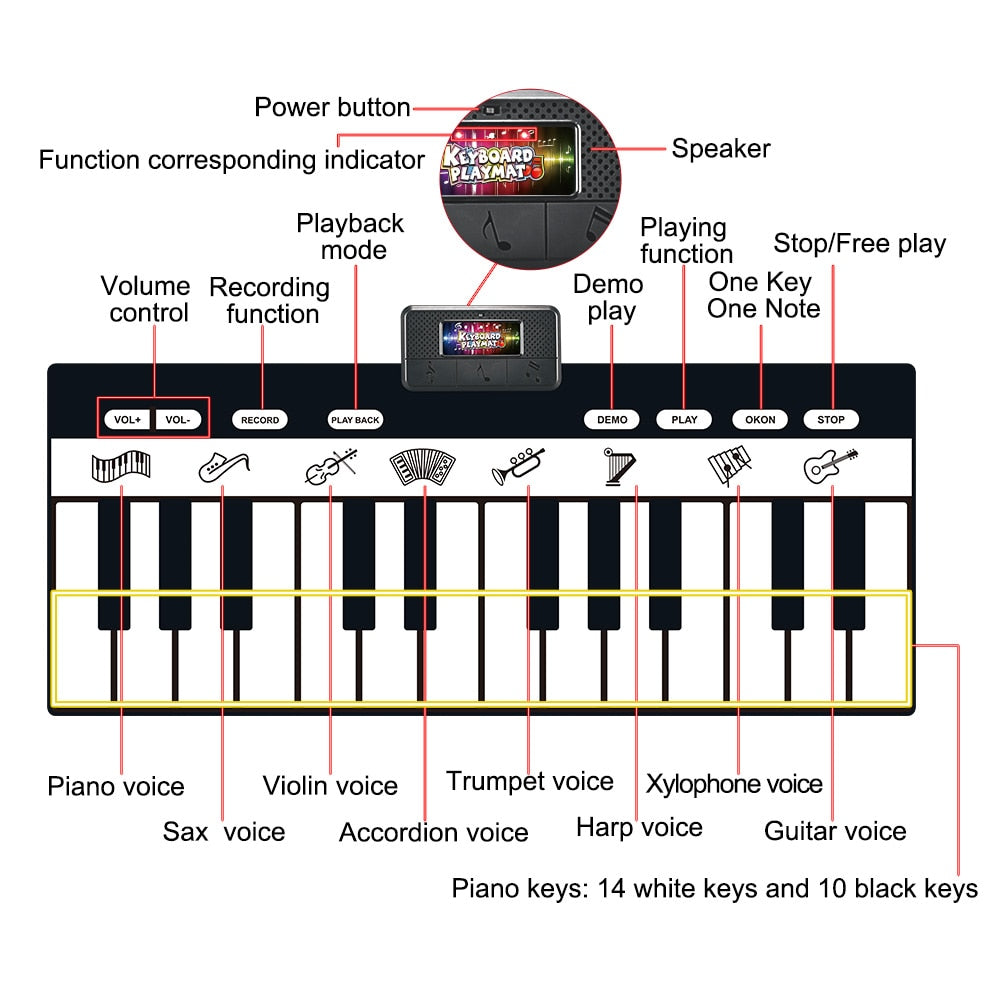 Electronic Musical Piano Mat Keyboard Baby Crawling Touch Play Game Carpet Mat Educational Musical Instrument Kids Toys Gift
