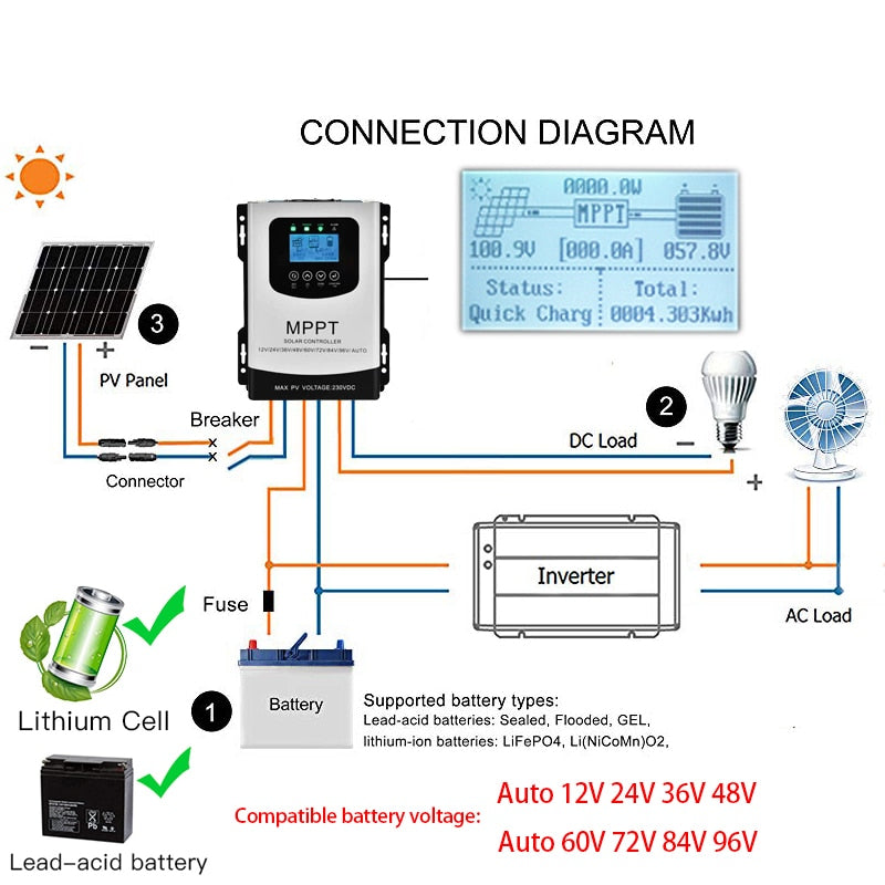 12V 24V 48V 60V 72V 96V 50A 60A 80A MPPT Solar Charge Discharge Controller PV Regulator 230VDC For Lifepo4 Lithium GEL Battery