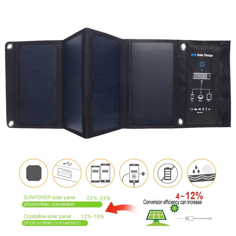 Fovigour 28W Solar Charger 3 USB Ports Foldable Portable Solar Phone Charger with SunPower Solar Panel for Smartphone